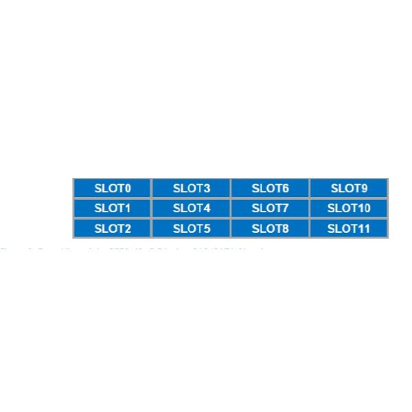 Flexible Storage R750 Dell Poweredge Server for virtualization databases