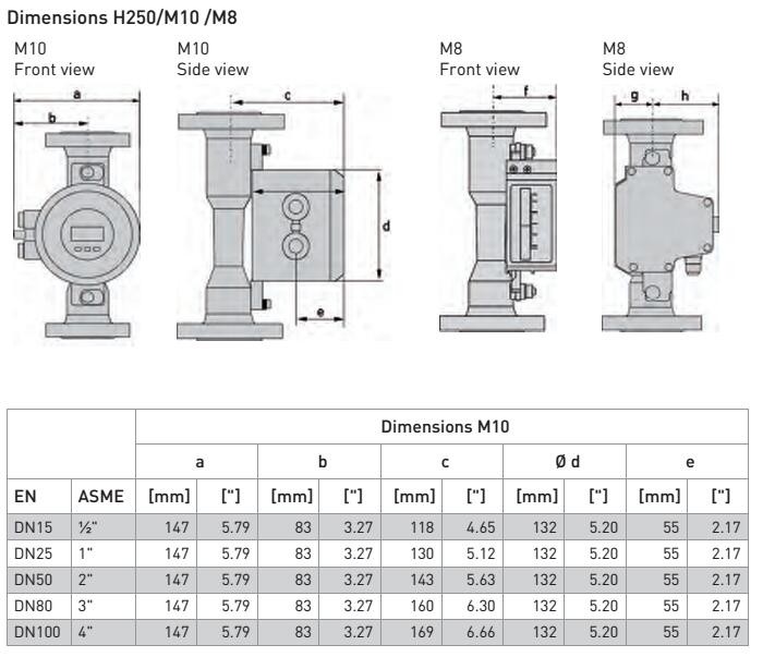 Nitric Acid (HNO3) Flow Meter Flowmeter