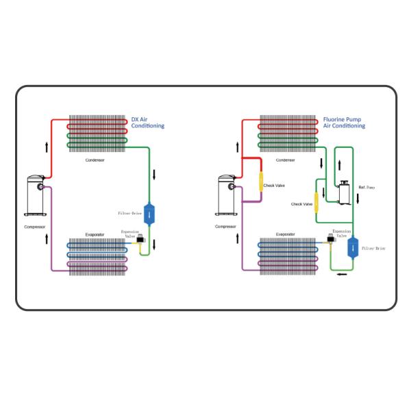 80-100kW Fluorine Pump Precision Air Conditioning System with Energy-Saving Technology and Dual-Cycle Refrigerant for Data Centers