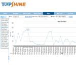 QR Code GPS Tracking Fleet Management Software Provide Open Source Code