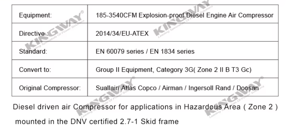 CE Approved Zone 2 Zone 1 Screw air compressor 10bar 350cfm XATS 350 Cfm 150psi good Engine Towable compressor hazard area