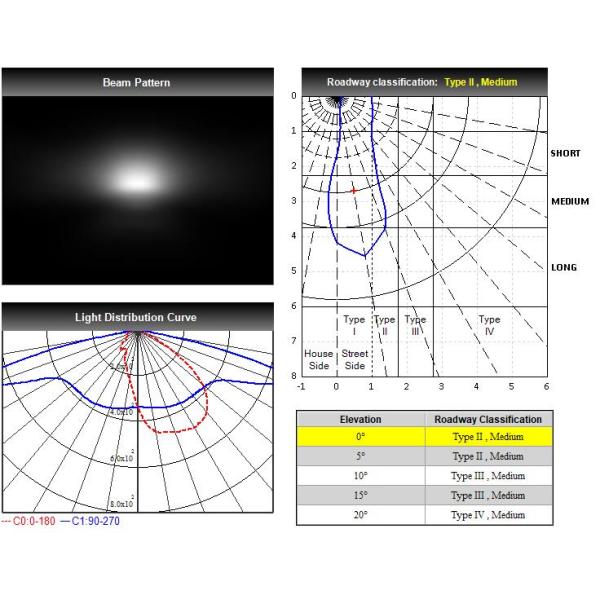 Amber Color PMMA TYPE2-M SMD5050 Street Light Lens 60x155 Degree