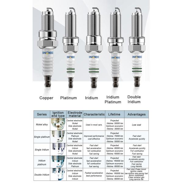 Iridium Spark Plug Applicable To Automobile Nozzle Ignition System Direct 97506 SILZKBR8D8S