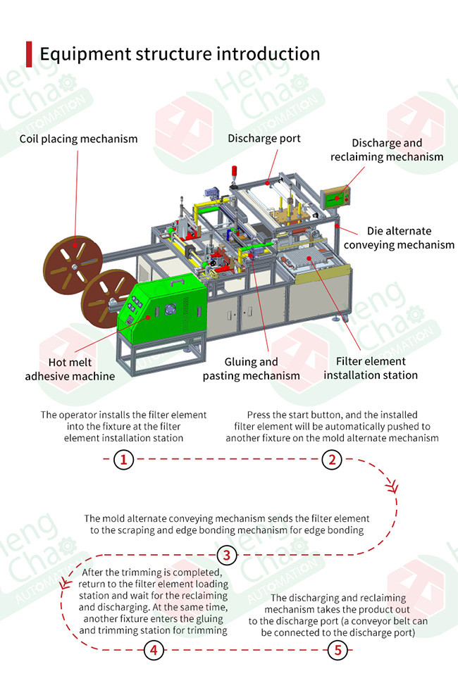 W400mm Filter Element Manufacturing Machine Continuous Welt Fitting