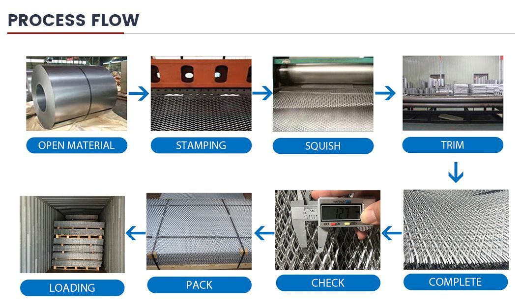 Price of Mild Steel Expanded Mesh Stretch Expanded Metal Mesh From Chinese Supplier/Manufacturer/Factory