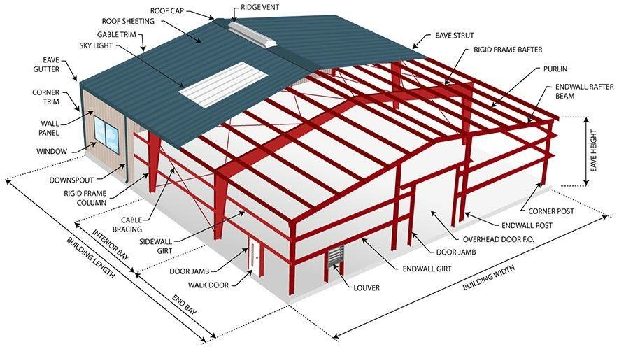 Efficiently Designed Prefab Storage Steel Structure Building Fast Customizable Painted