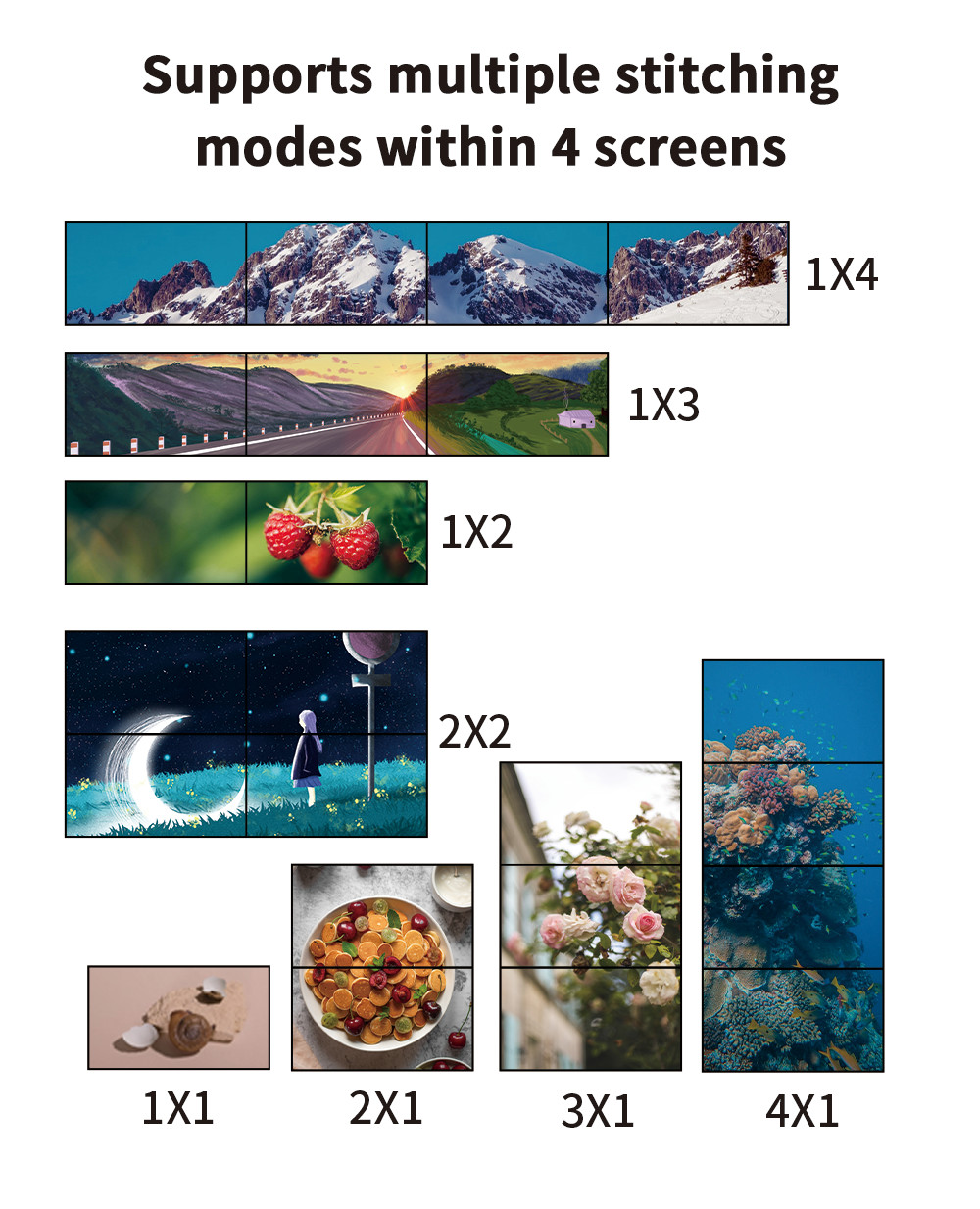 and Versatile BIT-MSE-LT104PRO Multi Display Controller for Multi-Screen and Large Screen Wall Display