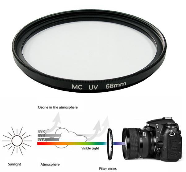 Quality Ultra-slim digital UV filter, professional filter used to absorb ultraviolet rays for sale