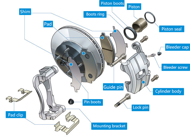 High Temperature Brake Pads Resistant No Noise With 100% Testing