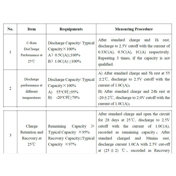 Grade A DOD 80% Electric Vehicle Lithium Battery Phosphate 3500 Cycles