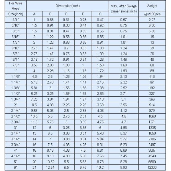 Steel Swaging Sleeves (S-505)