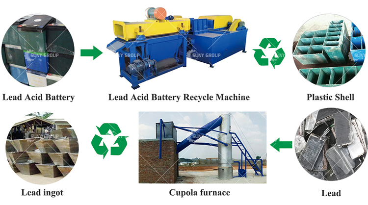 Scrap Electrical Car Lead Acid Dismantling Machine With PLC PC Touch Screen Control