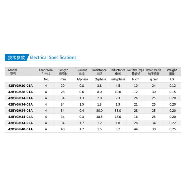 5% Step Accuracy NEMA 23 STEPPER MOTOR 57MM