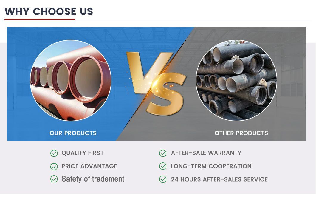 ISO2531 K9 Push on Joint Zinc Coated Ductile Iron Pipes Round Ductile Pipe 6 Meter Long Di Pipe Factory for Water Supply