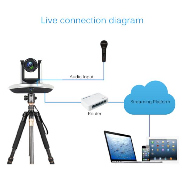 Auto Tracking Video Conference Camera with HDMI Output for Class Streaming