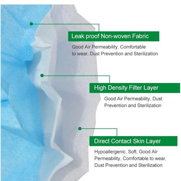 Medical Disposable Face Masks 3 Plies Perfect Fitting