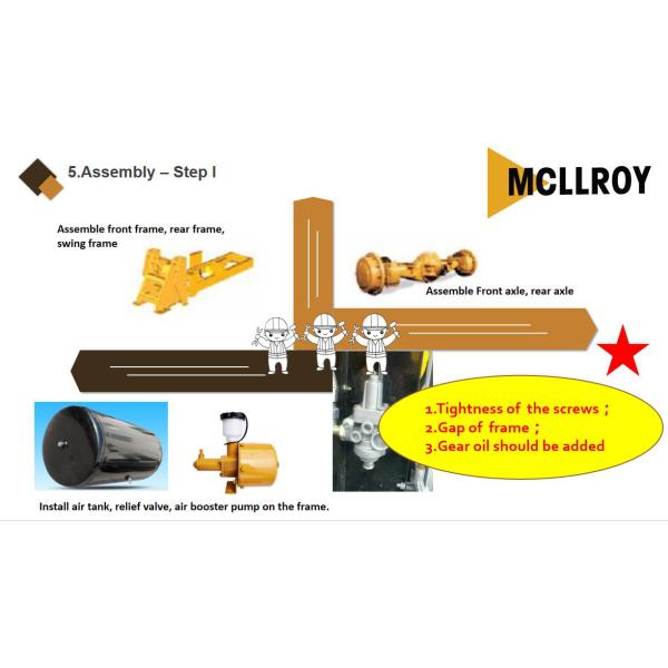 Front End 3 Ton Wheel Loader , Mini Front End Loader 2200kg Rated Load