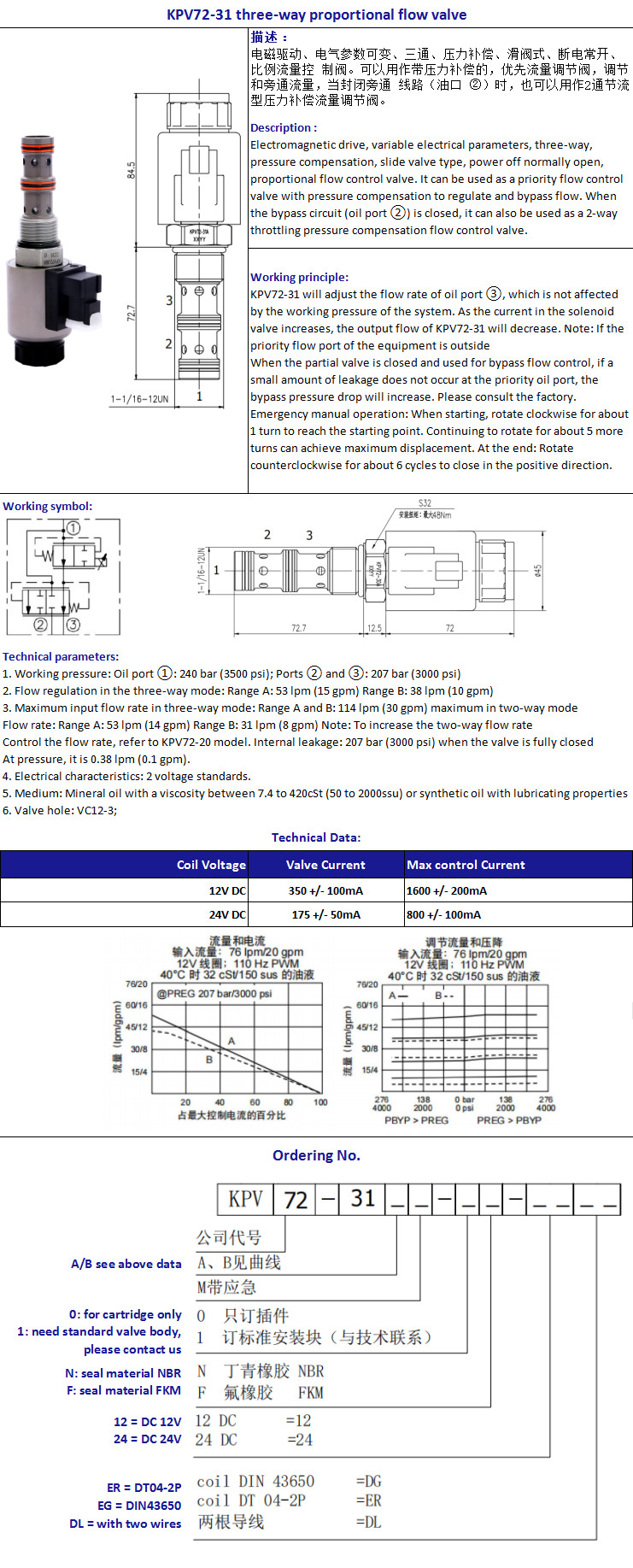 Solenoid Proportional Valve With 60L Flow Hydraulic Customized 3 Ways 2 Position Valve