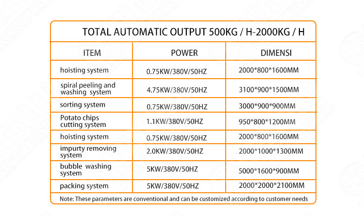 Cassava Starch Processing Line / Tapioca Cassava Flour Processing Machine / Cassava Processing Machinery Flour