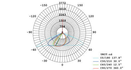 6000lm Super Bright Solar Powered Led Pole Lights For Road Driveway Parking Lots