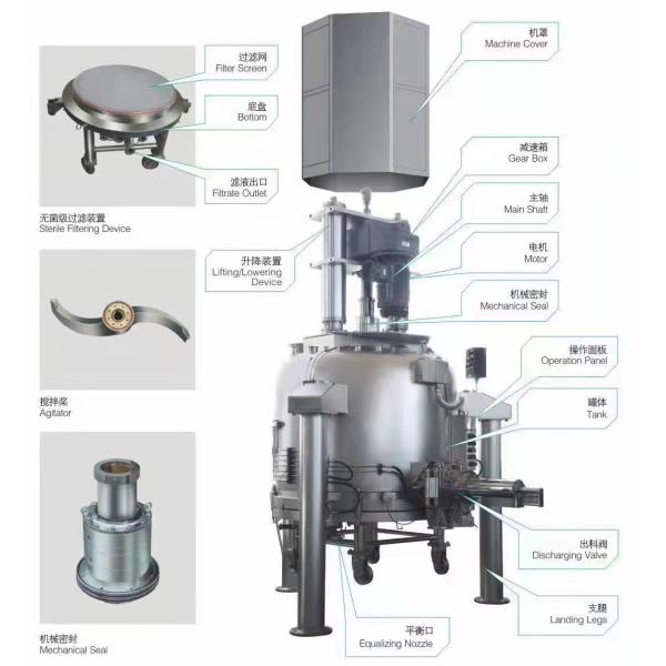 Discharge Agitated Nutsche Filter Dryer ANFD 0.3 MPa Automatically Long Service Life