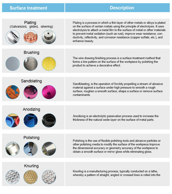 Custom Precision 7075 CNC Machined Parts Components for Motor Engine