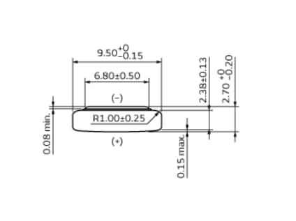 Chart - Murata Electronics SR Micro Batteries