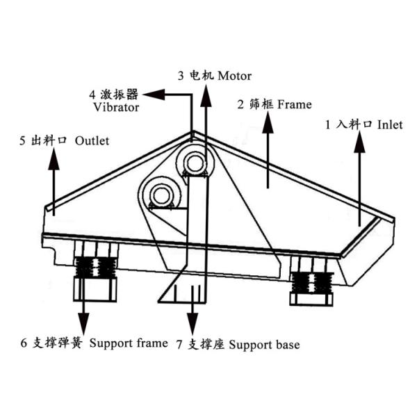 Professional Sand Dewatering Screen , Vibrating Screen Machine Long Lifespan
