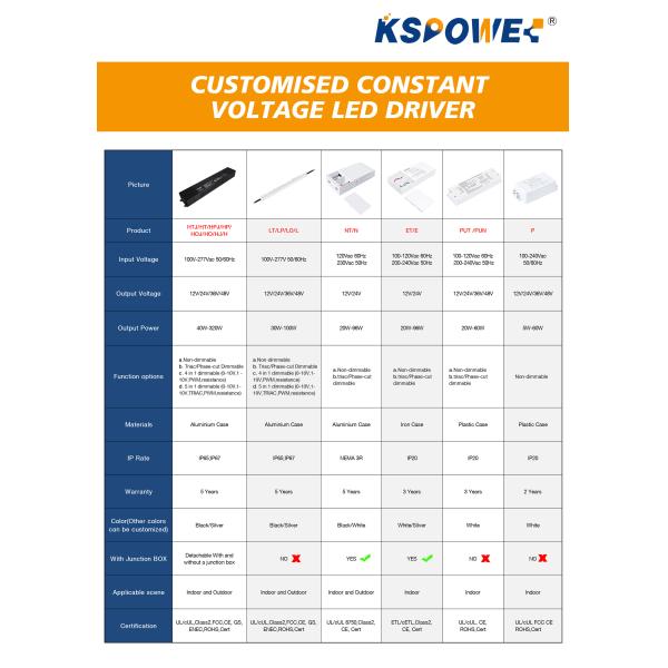 Ultra Slim 0-10v LED Dimmer TV Backlight 24v 200W For LED Ceiling Fan And Strip IP67 Rate