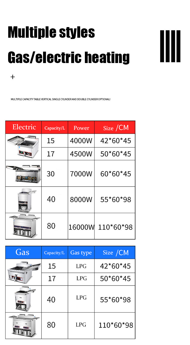 New Pattern Broasted Chicken Maker Motor Industrial Fryer Machine