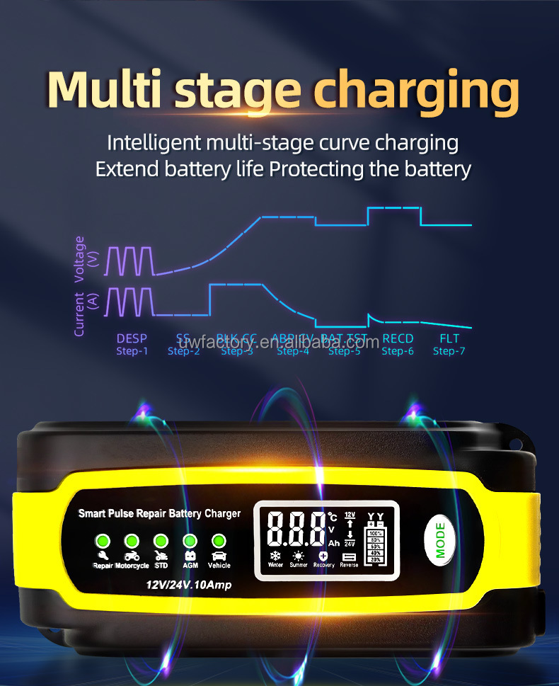 12V/24V 12V6A Smart General Motors Motorcycle Lead Acid Battery Charger with 15W/10W/7.5W/5W Automatic Identification