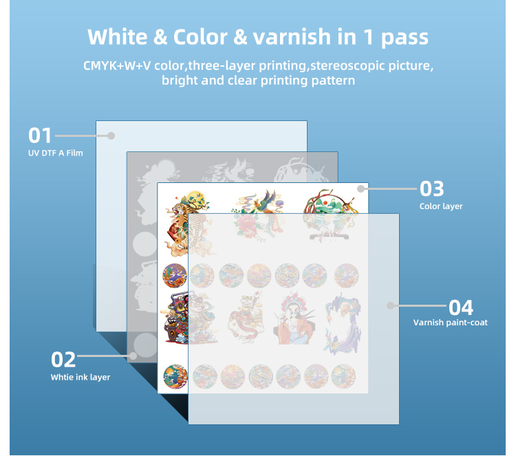 DTF UV Printer Xp600 Roll To Roll Sticker Printing Machine With 400mm Print Dimension