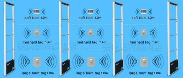 Quality ABNM EAS RF transmitter & receiver alarm gates for supermarket security for sale
