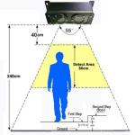 3rd generation GPRS GPS Bus Passenger Counting system 98% Accuracy