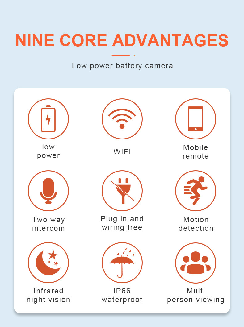 Waterproof Security Wifi Camera Low Power Solar Panel HD 1080P Mobile Remote Camera