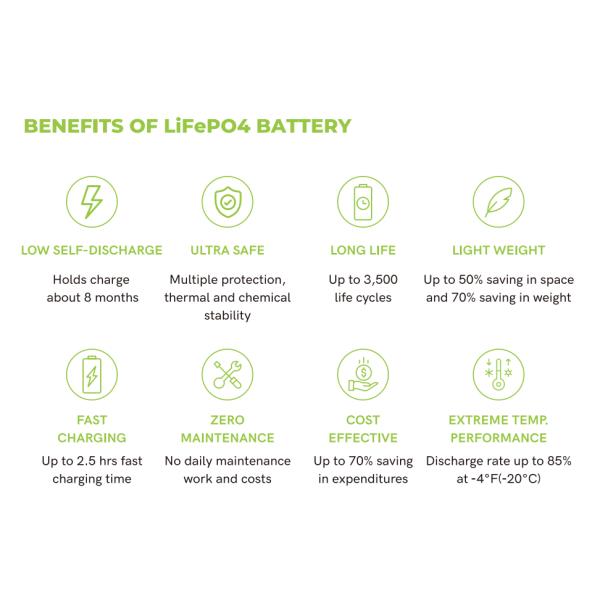 CLF OEM ODM 12V 24V LiFePO4 Lithium Iron Battery Pack For Lithium Iron Phosphate Security Monitoring Battery Pack