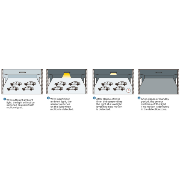 DC Dimmable Microwave Motion Sensor, Remote Control Available, Daylight Priority Function