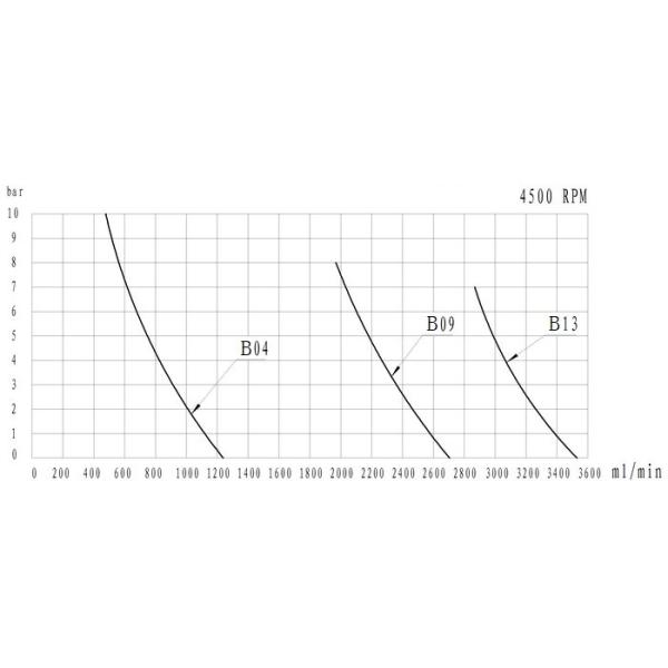 FLOWDRIFT DC Electric Brushless Motor Magnetic Drive High Pressure Stainless Steel Gear Pump KGP-06B Series