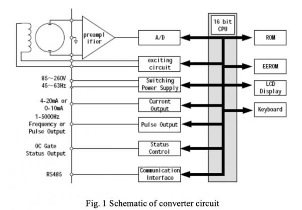 Intelligent electromagnetic flow meter pipeline measurement sewage slurry measurement 4-20 mA display 1