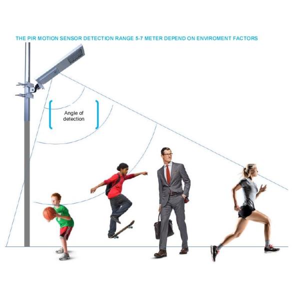 High Brightness Outdoor Lighting Street Lamps 12v Solar Power All In One Integrated 15W