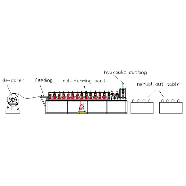 Manual Decoiler Shutter Roll Forming Machine 40GP Container , Cold Roll Forming Machine