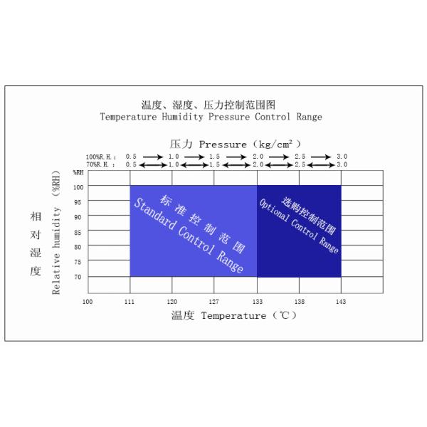 High Temperature And Humidity Test Chamber for Magnetic Materials HAST test