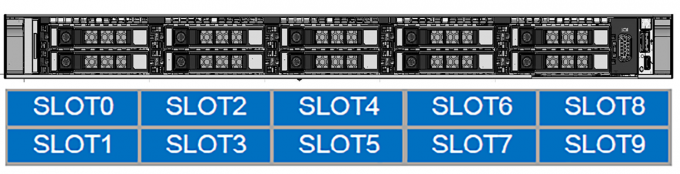 Dense SDS 1U Rackmount Computer Dell EMC PowerEdge R650 Storages Server 3