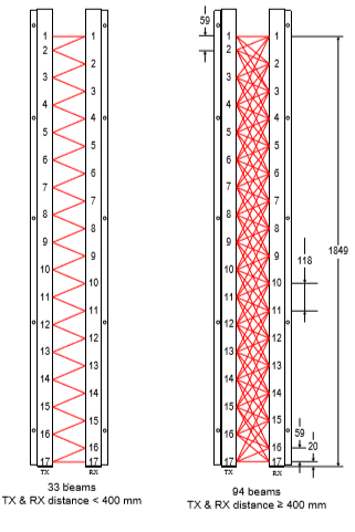 2000mm Length Infrared Light Curtain 8m Detecting Range Fast Door Sensor
