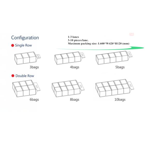 CE ISO Tissue Manufacturing Machine , 5bundles/Min Wet Wipes Packing Machine