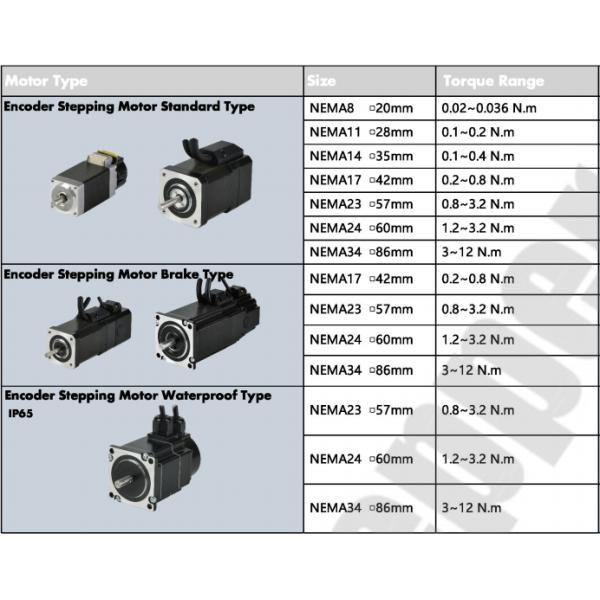 1.8 Degree Two Phase Nema 11 28mm Automatic Stepper Motor