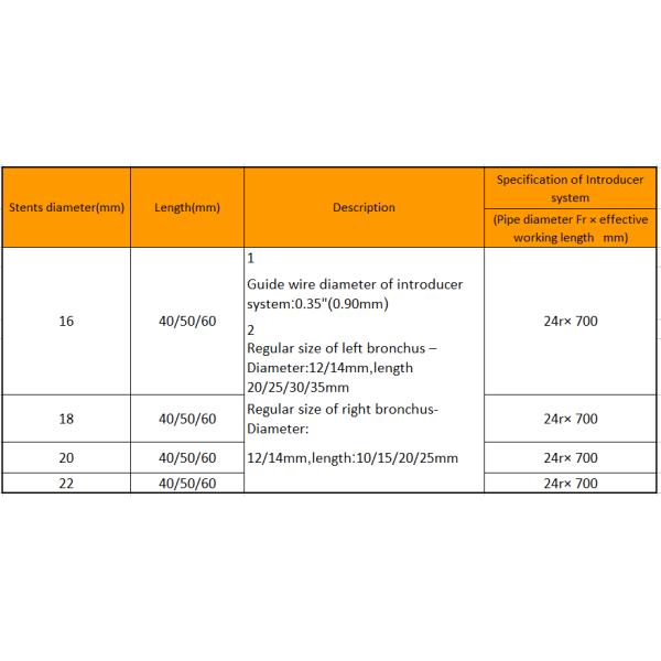 Nitinol Esophageal Stent