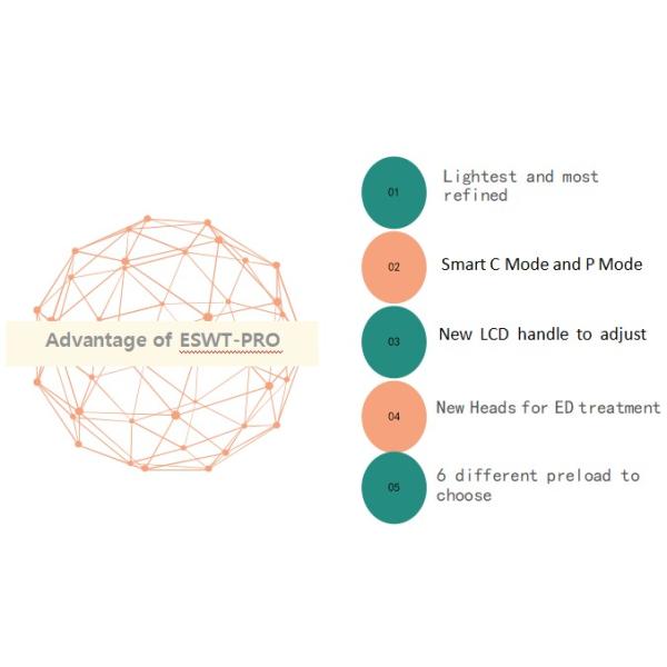 240V 200W Physical Therapy Shock Wave Machine For Ed Erectile Dysfunction shockwave treatment shockwave therapy for feet