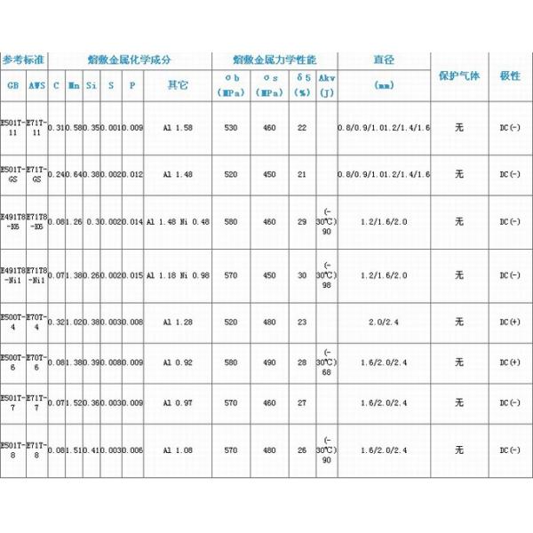 Self-shielded Flux-cored Welding Wire E501T-11/ E71T-11 0.8mm 15kg spool best selling