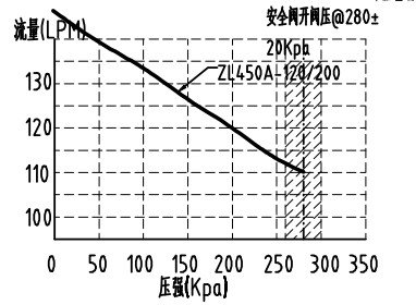 Medical Oil Free Portable Air Compressor 110V 200 Kpa For Oxygen Concentrator